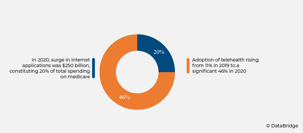 Revolutionizing Healthcare: The Growing Impact and Future Prospects of Telemedicine in Modern Medicine