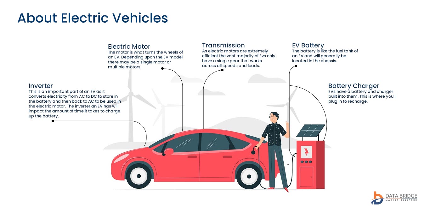 Charging Ahead: The Electric Vehicle Revolution and Its Electrifying Impact on the Future