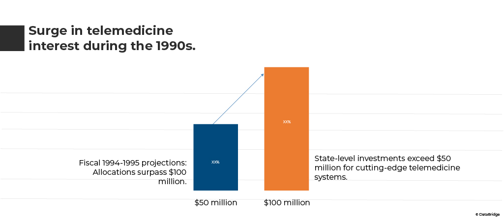 Revolutionizing Healthcare: The Growing Impact and Future Prospects of Telemedicine in Modern Medicine