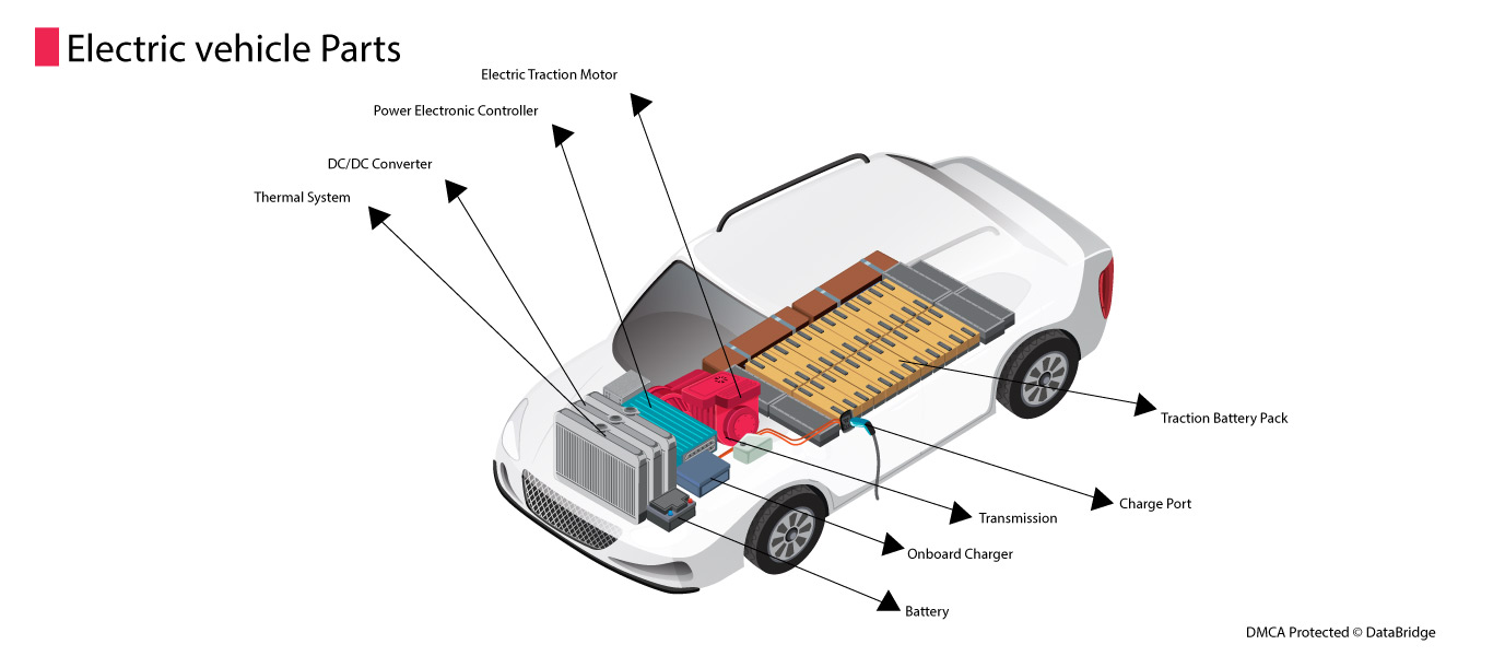 Charging Ahead: The Electric Vehicle Revolution and Its Electrifying Impact on the Future