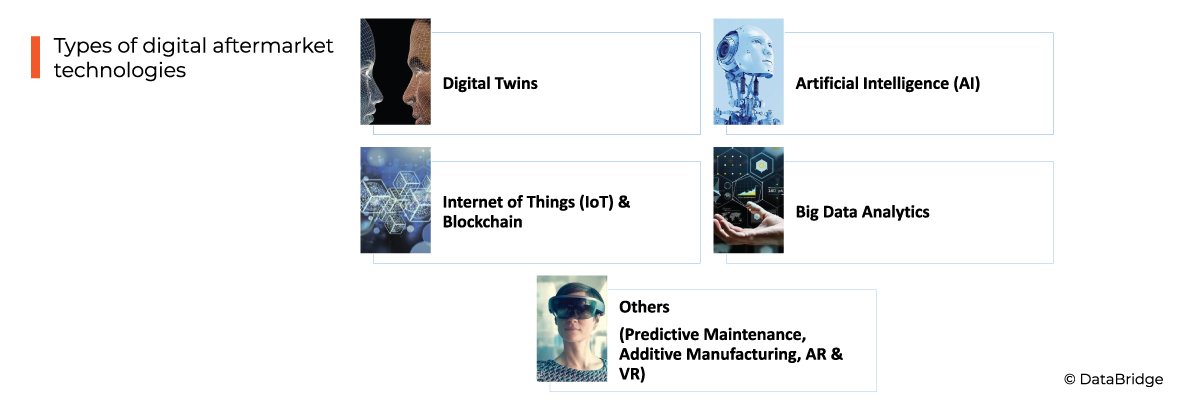 Rising Demand of Digital Technologies in Order to Make Enhanced and New Aftermarket (Spare Part Management) Offerings for Revenue Generating Opportunities, Enhanced Customer Loyalty, Upselling and Cross – Selling Opportunities and an Economical Advantage in General