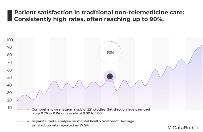 Revolutionizing Healthcare: The Growing Impact and Future Prospects of Telemedicine in Modern Medicine