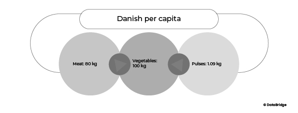 Nourishing the Planet and Body: Exploring the Benefits and Diversity of Plant-Based Foods for Health