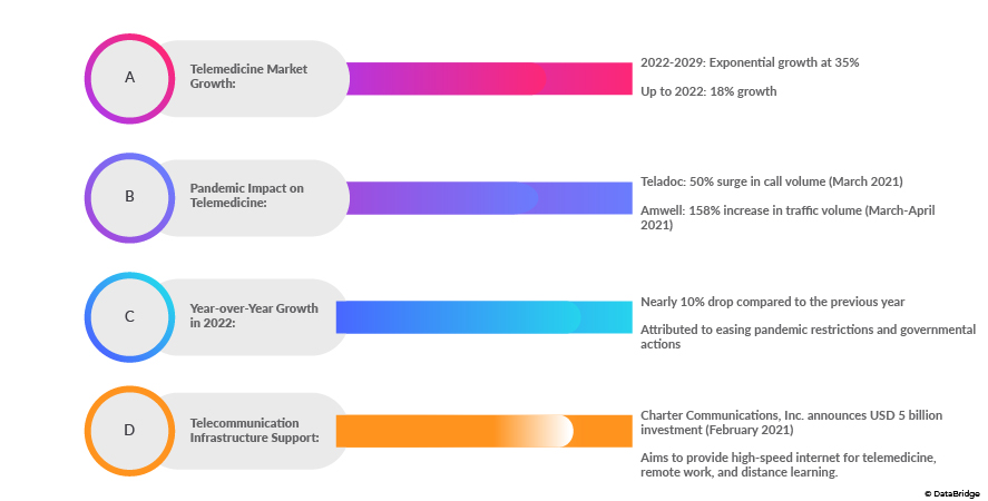 Revolutionizing Healthcare: The Growing Impact and Future Prospects of Telemedicine in Modern Medicine