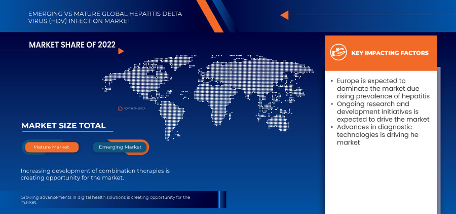 Hepatitis Delta Virus (HDV) Infection Market