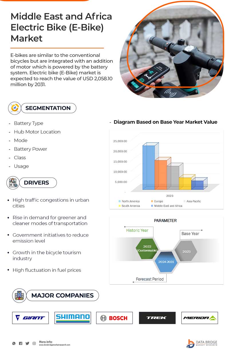Middle East and Africa Electric Bike (E-Bike) Market
