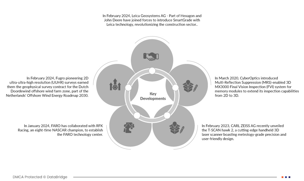 Singapore Terrestrial Laser Scanning Market