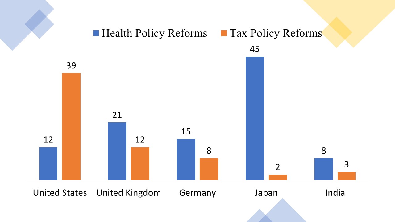 Track Policy Reforms Across Regions